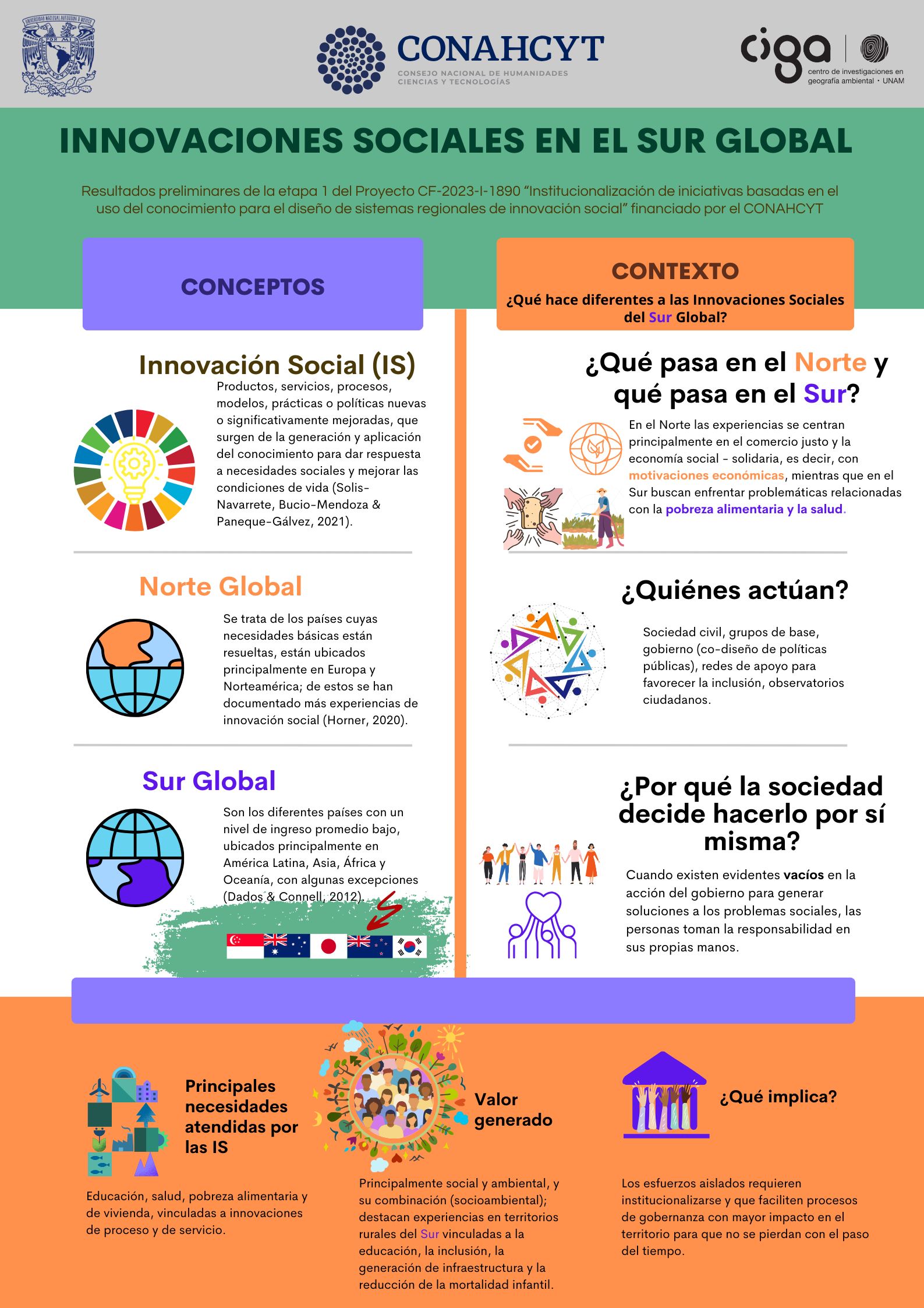 Infografia IS Sur Global