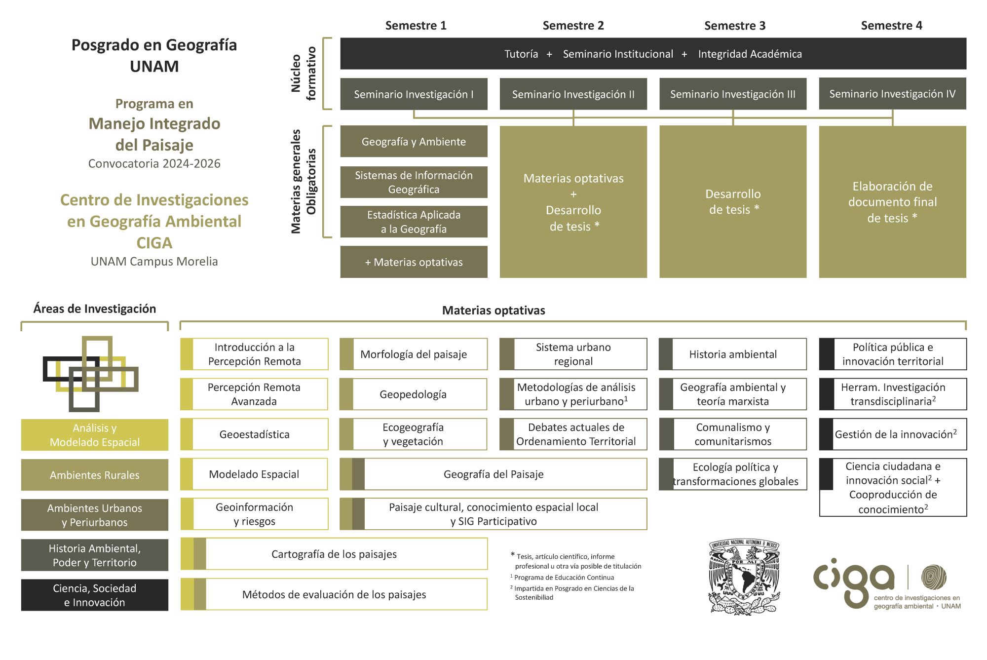 Materias maestria CIGA 2024 2026