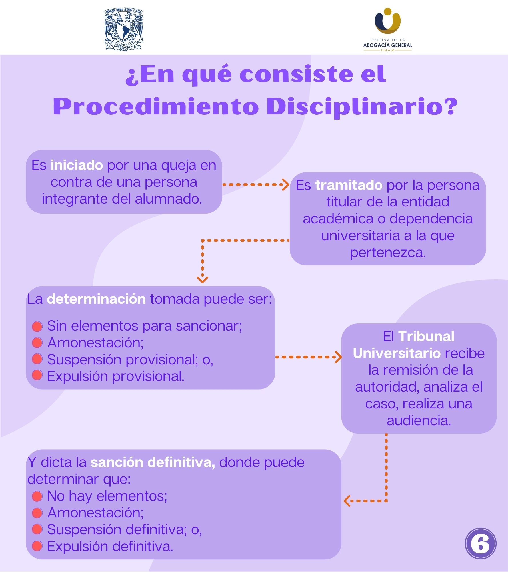 Infografía 6