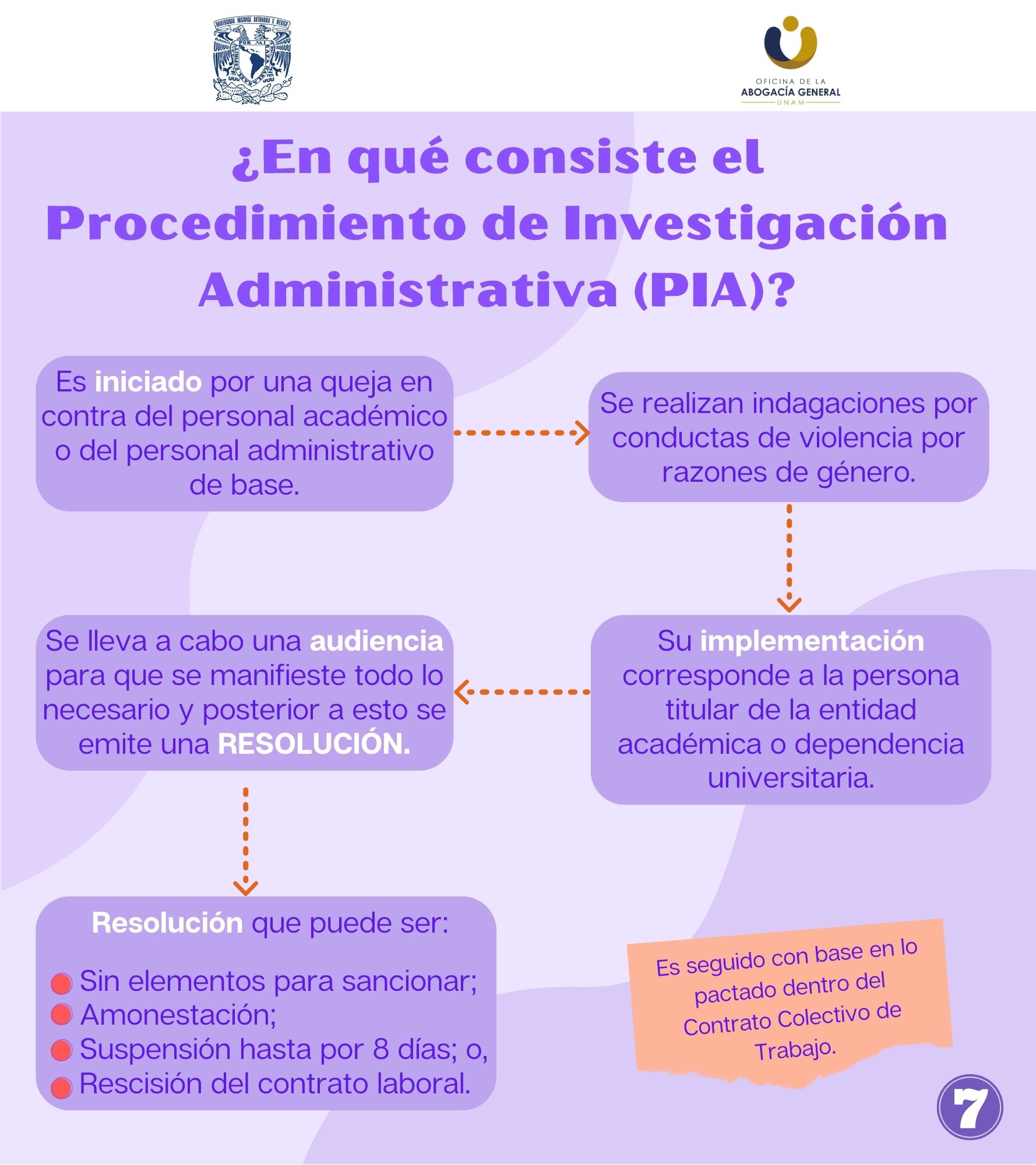 Infografía 7