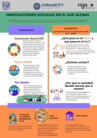 Innovaciones Sociales en el Sur Global