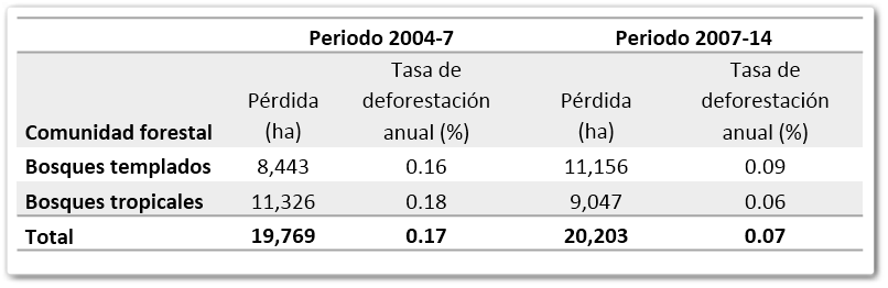 Tabla 1