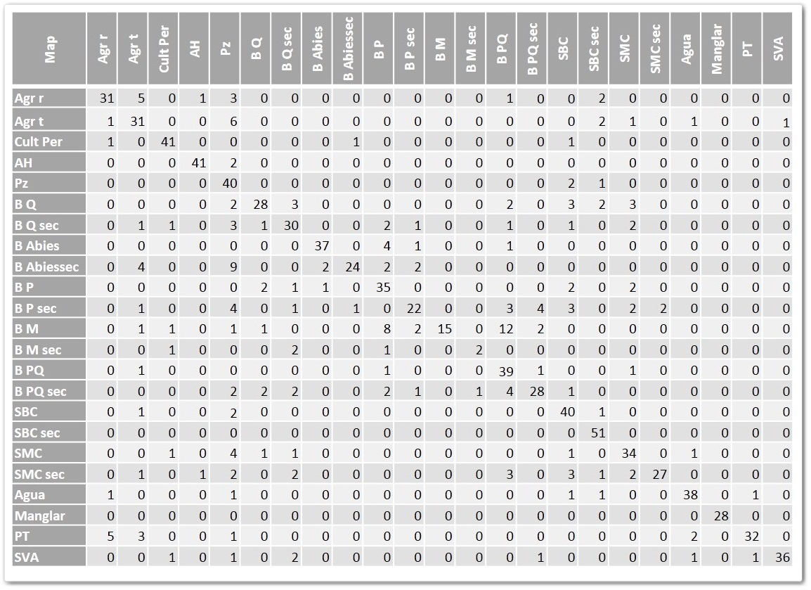 Tabla 1. Evalucion de mapas