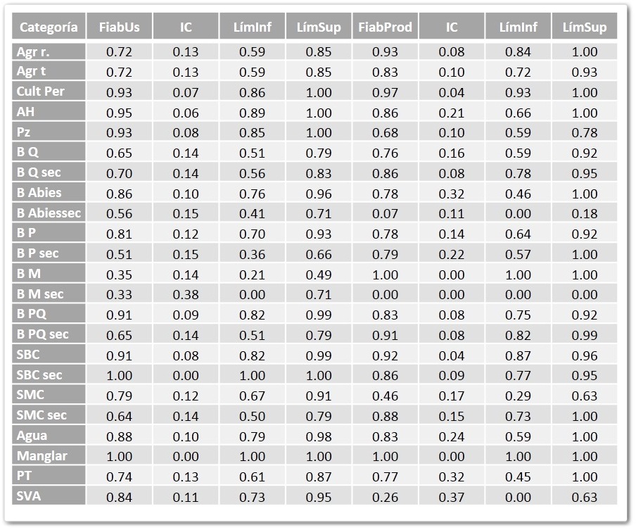 Tabla2. evaluión de mapas