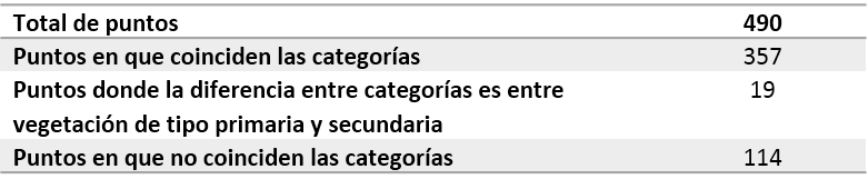 tabla 3 Evaluacion de mapas